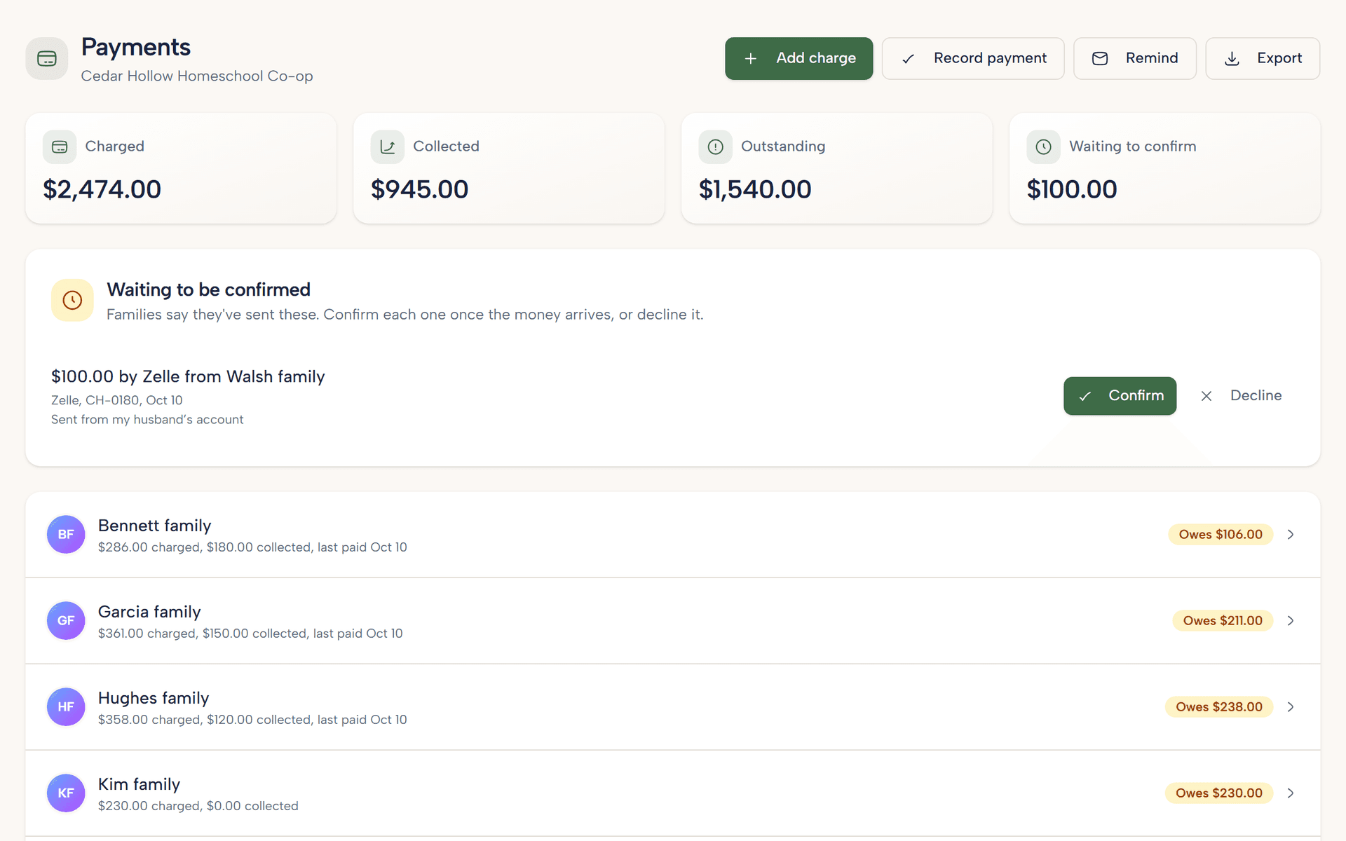 The ledger: each family's charges, payments and balance, with a button to remind the families who still owe